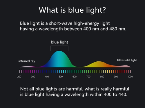 Computer glasses blue light