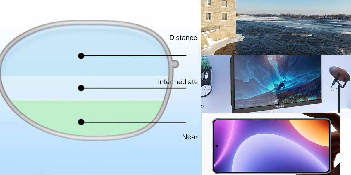 What is no line bifocals lens?