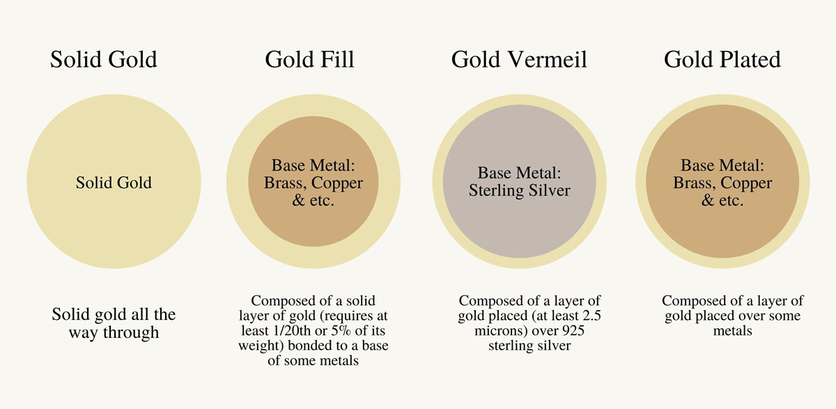 Real Gold Eyeglasses