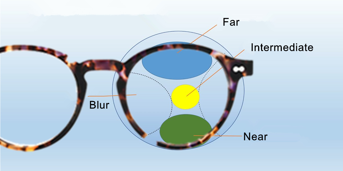 Who does not fit for progressive glasses?