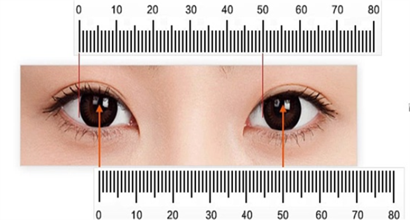 How to Measure the Pupillary Distance